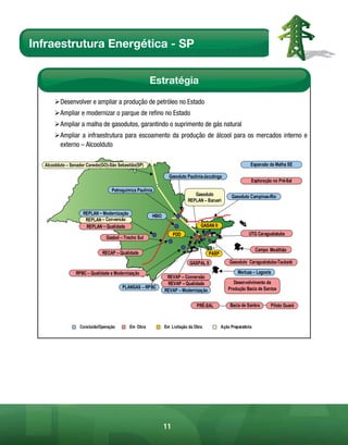 Infraestrutura Energética - SP


                                                       Estratégia

      ¾Desenvolver e ampliar a produção de petróleo no Estado
      ¾Ampliar e modernizar o parque de refino no Estado
      ¾Ampliar a malha de gasodutos, garantindo o suprimento de gás natural
      ¾Ampliar a infraestrutura para escoamento da produção de álcool para os mercados interno e
       externo – Alcoolduto

  Alcoolduto – Senador Canedo(GO)-São Sebastião(SP)                                                         Expansão da Malha SE

                                                                Gasoduto Paulínia-Jacutinga
                                                                                                            Exploração no Pré-Sal
                                   Petroquímica Paulínia
                                                                             Gasoduto            Gasoduto Campinas-Rio
                                                                          REPLAN – Barueri

                     REPLAN – Modernização
                                                       HBIO
                      REPLAN – Conversão
                      REPLAN – Qualidade                                         GASAN II
                                                                   PDD                                     UTG Caraguatatuba
                                Gasbol – Trecho Sul

                                                                                                                Campo Mexilhão
                              RECAP – Qualidade                                      PASP
                                                                           GASPAL II            Gasoduto Caraguatatuba-Taubaté

                 RPBC – Qualidade e Modernização                                                     Merluza – Lagosta
                                                               REVAP – Conversão
                                                               REVAP – Qualidade                   Desenvolvimento da
                                        PLANGAS – RPBC                                          Produção Bacia de Santos
                                                              REVAP – Modernização


                                                                               PRÉ-SAL           Bacia de Santos       Piloto Guará



                   Concluído/Operação        Em Obra          Em Licitação da Obra          Ação Preparatória




                                                              11
 