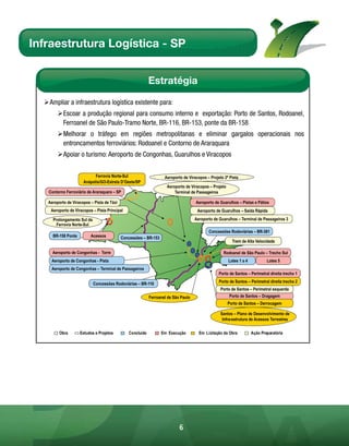 Infraestrutura Logística - SP


                                                           Estratégia

  ¾Ampliar a infraestrutura logística existente para:
        ¾Escoar a produção regional para consumo interno e exportação: Porto de Santos, Rodoanel,
         Ferroanel de São Paulo-Tramo Norte, BR-116, BR-153, ponte da BR-158
        ¾Melhorar o tráfego em regiões metropolitanas e eliminar gargalos operacionais nos
         entroncamentos ferroviários: Rodoanel e Contorno de Araraquara
        ¾Apoiar o turismo: Aeroporto de Congonhas, Guarulhos e Viracopos


                            Ferrovia Norte-Sul                     Aeroporto de Viracopos – Projeto 2ª Pista
                      Anápolis/GO-Estrela D’Oeste/SP
                                                                    Aeroporto de Viracopos – Projeto
   Contorno Ferroviário de Araraquara – SP                              Terminal de Passageiros

   Aeroporto de Viracopos – Pista de Táxi                                           Aeroporto de Guarulhos – Pistas e Pátios
    Aeroporto de Viracopos – Pista Principal                                         Aeroporto de Guarulhos – Saída Rápida
     Prolongamento Sul da                                                           Aeroporto de Guarulhos – Terminal de Passageiros 3
       Ferrovia Norte-Sul
                                                                                           Concessões Rodoviárias – BR-381
     BR-158 Ponte         Acessos           Concessões – BR-153
                                                                                                         Trem de Alta Velocidade

     Aeroporto de Congonhas - Torre                                                                Rodoanel de São Paulo – Trecho Sul
     Aeroporto de Congonhas - Pista                                                                    Lotes 1 a 4           Lotes 5
     Aeroporto de Congonhas – Terminal de Passageiros
                                                                                                 Porto de Santos – Perimetral direita trecho 1

                            Concessões Rodoviárias – BR-116                                      Porto de Santos – Perimetral direita trecho 2
                                                                                                  Porto de Santos – Perimetral esquerda
                                                           Ferroanel de São Paulo                      Porto de Santos – Dragagem
                                                                                                       Porto de Santos – Derrocagem

                                                                                                  Santos – Plano de Desenvolvimento de
                                                                                                   Infra-estrutura de Acessos Terrestres


         Obra       Estudos e Projetos         Concluído          Em Execução         Em Licitação da Obra           Ação Preparatória




                                                                           6
 