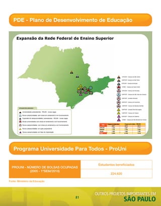 PDE - Plano de Desenvolvimento de Educação


      Expansão da Rede Federal de Ensino Superior




                                                                               01


                                                                                    03                                                                 UFSCAR - Campus de São Carlos
                                                                                                                                                  01

                                                                                                                                                       UNIFESP- Campus de São Paulo
                                                                                                                                                  02

                                                                                                                                                       UFSCAR - Campus de Araras
                                                                                                                                                  03
                                                                                              10
                                                                                                                                                  04   UFABC - Campus de Santo André
                                                                                     11                            06
                                                                                               02       08
                                                                                                              04                                       UFSCAR - Campus de Sorocaba
                                                                                         05        07                                             05
                                                                                                         12        09
                                                                                              13                                                  06   UNIFESP - Campus de São José dos Campos


                                                                                                                                                  07   UNIFESP - Unidade Eldorado


                                                                                                                                                  08   UNIFESP - Campus de Guarulhos


                                                                                                                                                  09   UNIFESP - Campus da Baixada Santista
        SITUAÇÃO EM JUNHO/2010
                                                                                                                                                  10   UNIFESP - Unidade Sítio Morungaba

            Universidades preexistentes - REUNI - novas vagas
                                                                                                                                                  11   UNIFESP - Campus de Osasco

            Novos campi/unidades sem obras em andamento e em funcionamento
                                                                                                                                                  12   UNIFESP - Campus de Diadema
             Expansão de campus/unidades preexistentes - REUNI - novas vagas
                                                                                                                                                  13   UFABC - Campus de São Bernardo do Campo
            Novas universidades com obras em andamento e em funcionamento
                                                                                                                                    Vagas existentes       Vagas previstas - REUNI
            Novos campi/unidades com obras em andamento e em funcionamento                                                   IFES
                                                                                                                                         2007              2010                     2012
                                                                                                                          UFSCAR         1.445             2.667                    2.717
            Novos campi/unidades em ação preparatória
                                                                                                                          UNIFESP        1.150             2.198                    2.998
                                                                                                                          UFABC          1.000             1.900                    1.900
             Novos campi/unidades em fase de implantação
                                                                                                                          Total          3.595             6.765                 7.615




   Programa Universidade Para Todos - ProUni

                                                                                                                         estudantes beneficiados
  PROUNI - NúmeRO de BOlsas OcUPadas
            (2005 - 1ºsem/2010)
                                                                                                                                        224.620

Fonte: ministério da educação




                                                                                                                        outros projetos importantes em
                                                                                    81
                                                                                                                                                          são Paulo
 