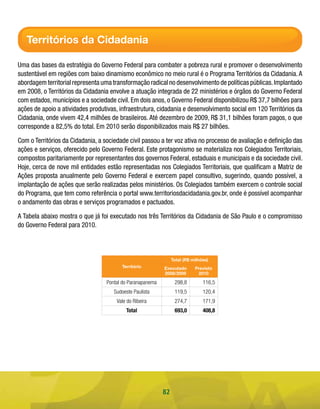 Territórios da Cidadania

Uma das bases da estratégia do Governo Federal para combater a pobreza rural e promover o desenvolvimento
sustentável em regiões com baixo dinamismo econômico no meio rural é o Programa Territórios da Cidadania. A
abordagem territorial representa uma transformação radical no desenvolvimento de políticas públicas. Implantado
em 2008, o Territórios da Cidadania envolve a atuação integrada de 22 ministérios e órgãos do Governo Federal
com estados, municípios e a sociedade civil. Em dois anos, o Governo Federal disponibilizou R$ 37,7 bilhões para
ações de apoio a atividades produtivas, infraestrutura, cidadania e desenvolvimento social em 120 Territórios da
Cidadania, onde vivem 42,4 milhões de brasileiros. Até dezembro de 2009, R$ 31,1 bilhões foram pagos, o que
corresponde a 82,5% do total. Em 2010 serão disponibilizados mais R$ 27 bilhões.

Com o Territórios da Cidadania, a sociedade civil passou a ter voz ativa no processo de avaliação e definição das
ações e serviços, oferecido pelo Governo Federal. Este protagonismo se materializa nos Colegiados Territoriais,
compostos paritariamente por representantes dos governos Federal, estaduais e municipais e da sociedade civil.
Hoje, cerca de nove mil entidades estão representadas nos Colegiados Territoriais, que qualificam a Matriz de
Ações proposta anualmente pelo Governo Federal e exercem papel consultivo, sugerindo, quando possível, a
implantação de ações que serão realizadas pelos ministérios. Os Colegiados também exercem o controle social
do Programa, que tem como referência o portal www.territoriosdacidadania.gov.br, onde é possível acompanhar
o andamento das obras e serviços programados e pactuados.

A Tabela abaixo mostra o que já foi executado nos três Territórios da Cidadania de São Paulo e o compromisso
do Governo Federal para 2010.



                                                                 Total (R$ milhões)
                                         Território         Executado       Previsto
                                                            2008/2009        2010

                                   Pontal do Paranapanema         298,8         116,5
                                      Sudoeste Paulista           119,5         120,4
                                       Vale do Ribeira            274,7         171,9
                                           Total                  693,0         408,8




                                                            82
 