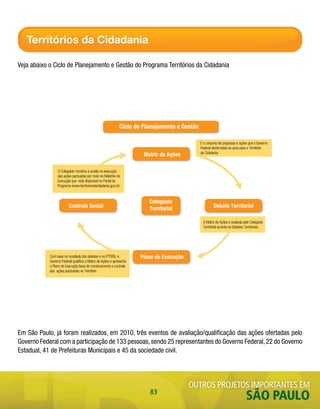 Territórios da Cidadania

Veja abaixo o Ciclo de Planejamento e Gestão do Programa Territórios da Cidadania




Em São Paulo, já foram realizados, em 2010, três eventos de avaliação/qualificação das ações ofertadas pelo
Governo Federal com a participação de 133 pessoas, sendo 25 representantes do Governo Federal, 22 do Governo
Estadual, 41 de Prefeituras Municipais e 45 da sociedade civil.




                                                                 outros projetos importantes em
                                                  83
                                                                                      são Paulo
 