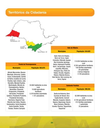 Territórios da Cidadania




                                                                                     Vale do Ribeira
                                                                       Municípios                 População: 434.625

                                                                   Apiaí, Barra do Chapéu,
                                                                    Barra do Turvo, Cajati,
                                                               Cananéia, Eldorado, Iguape,
                                                                                               114.854 habitantes na área
                                                                  Ilha Comprida, Iporanga,
                                                                                                           rural
                  Pontal do Paranapanema                        Itaóca, Itapirapuã Paulista,
                                                                                               8.344 agricultores familiares
                                                               Itariri, Jacupiranga, Juquiá,
         Municípios                População: 563.675                                            156 famílias assentadas
                                                                     Juquitiba, Miracatu,
                                                                                                     30 quilombolas
                                                                  Pariquera-Açu, Pedro de
 Alfredo Marcondes, Álvares                                                                         3 terras indígenas
                                                                 Toledo, Peruíbe, Registro,
 Machado, Anhumas, Caiabu,                                                                          2.185 pescadores
                                                                 Ribeira, Ribeirão Branco,
 Caiuá, Emilianópolis, Estrela                                Sete Barras, São Lourenço da
 do Norte, Euclides da Cunha                                             Serra, Tapiraí
 Paulista, Iepê, Indiana, João
  Ramalho, Marabá Paulista,
   Martinópolis, Mirante do      54.884 habitantes na área                          Sudoeste Paulista
   Paranapanema, Nantes,                   rural
     Narandiba, Piquerobi,          10.680 agricultores                Municípios                 População: 308.552
   Pirapozinho, Presidente               familiares
    Bernardes, Presidente        5.578 famílias assentadas       Barão de Antonina, Bom
Epitácio, Presidente Prudente,       1.181 pescadores            Sucesso de Itararé, Buri,      82.899 habitantes na área
    Presidente Venceslau,                                         Capão Bonito, Coronel                    rural
  Rancharia, Regente Feijó,                                     Macedo, Guapiara, Itaberá,     8.140 agricultores familiares
 Ribeirão dos Índios, Rosana,                                  Itapeva, Itaporanga, Itararé,     415 famílias assentadas
Sandovalina, Santo Anastácio,                                    Nova Campina, Ribeirão               1 quilombola
    Santo Expedito, Taciba,                                   Grande, Riversul, Taquarituba,         25 pescadores
  Tarabai, Teodoro Sampaio                                              Taquarivaí




                                                             84
 
