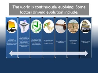 The world is continuously evolving. Some
factors driving evolution include:
Enhanced
technology: Cell
phones, software,
co...