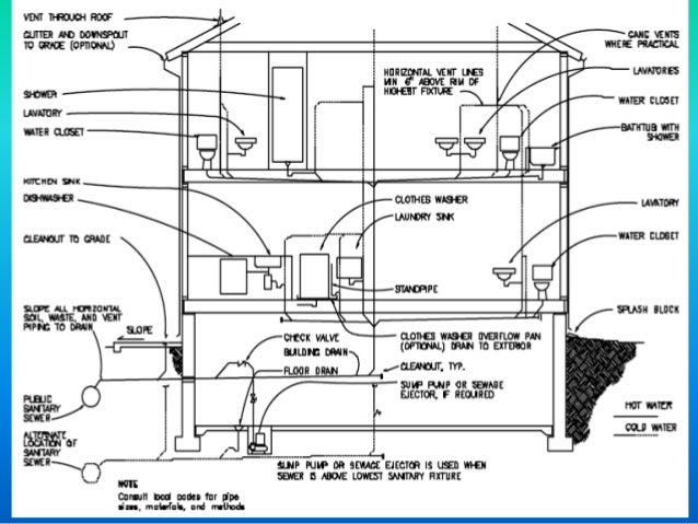 Commercial Kitchen Design Basics Commercial Kitchen Design Basics