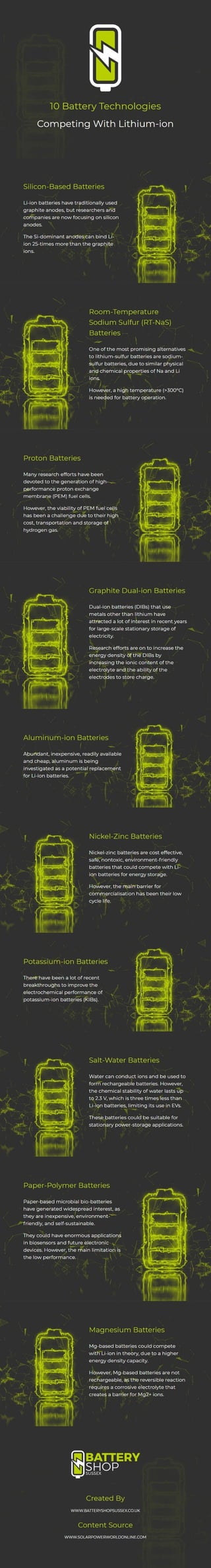 10 battery technologies competing with lithium ion