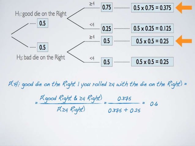 Bayeasian inference | PPT