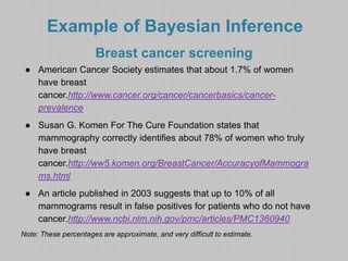 Bayesian Inverse Problems Cancer Example Bayeasian inference | PPTX