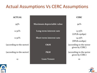 Actual Assumptions Vs CERC Assumptions
ACTUAL CERC
95% Maximum depreciable value 90%
11.50% Long term interest rate 13.75%
(LPLR+150bps)
11.50% Short term interest rate 14.25%
(SPLR+100bps)
(according to the sector) O&M (according to the sector
given by CERC)
(according to the sector) P&M (according to the sector
given by CERC)
12 Loan Tenure 10
 