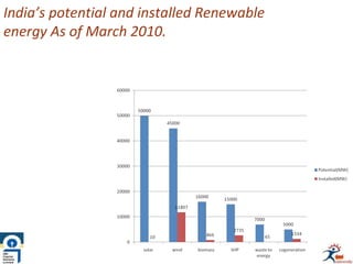 India’s potential and installed Renewable
energy As of March 2010.
 