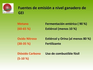 Metano Fermentación entérica ( 90 %)
(60-65 %) Estiércol (menos 10 %)
Oxido Nitroso Estiércol y Orina (al menos 80 %)
(30-35 %) Fertilizante
Dióxido Carbono Uso de combustible fósil
(5-10 %)
Fuentes de emisión a nivel ganadero de
GEI
 