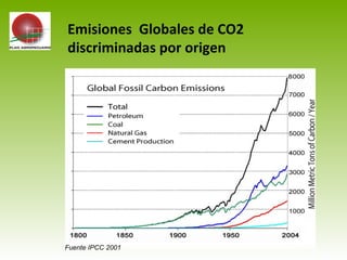 Emisiones Globales de CO2
discriminadas por origen
Fuente IPCC 2001
 