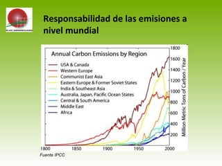 Fuente IPCC
Responsabilidad de las emisiones a
nivel mundial
 