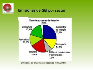 Emisiones de origen antropogénico (IPCC,2007)
Emisiones de GEI por sector
 