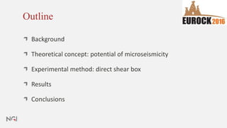 Outline
Background
Theoretical concept: potential of microseismicity
Experimental method: direct shear box
Results
Conclusions
 
