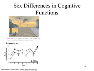 Sex Differences in Cognitive
                        Functions




                                               24
Yasen et al. (in review) Neuropsychobiology.
 