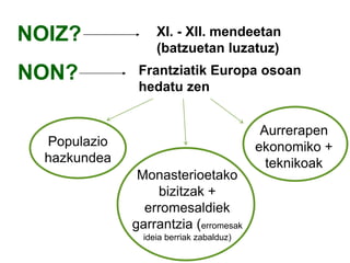 NOIZ?

XI. - XII. mendeetan
(batzuetan luzatuz)

NON?

Frantziatik Europa osoan
hedatu zen

Populazio
hazkundea
Monasterioetako
bizitzak +
erromesaldiek
garrantzia (erromesak
ideia berriak zabalduz)

Aurrerapen
ekonomiko +
teknikoak

 