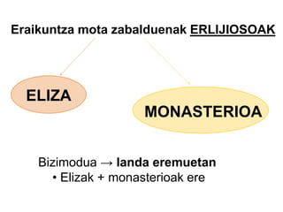 Eraikuntza mota zabalduenak ERLIJIOSOAK

ELIZA
MONASTERIOA
Bizimodua → landa eremuetan
• Elizak + monasterioak ere

 