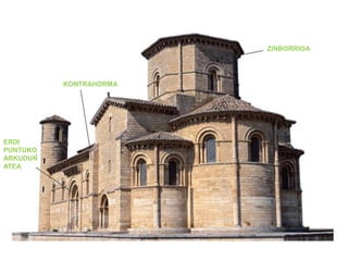 ZINBORRIOA

KONTRAHORMA

ERDI
PUNTUKO
ARKUDUN
ATEA

 