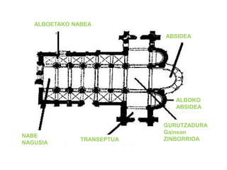 ALBOETAKO NABEA
ABSIDEA

ALBOKO
ABSIDEA

NABE
NAGUSIA

TRANSEPTUA

GURUTZADURA
Gainean
ZINBORRIOA

 