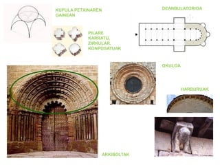 DEANBULATORIOA

KUPULA PETXINAREN
GAINEAN

PILARE
KARRATU,
ZIRKULAR,
KONPOSATUAK

OKULOA

HARBURUAK

ARKIBOLTAK

 