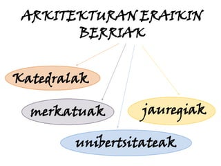 ARKITEKTURAN ERAIKIN
BERRIAK
Katedralak
merkatuak

jauregiak

unibertsitateak

 