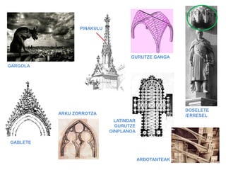 PINAKULU

GURUTZE GANGA
GARGOLA

DOSELETE
/ERRESEL

ARKU ZORROTZA
LATINDAR
GURUTZE
OINPLANOA

GABLETE

ARBOTANTEAK

 