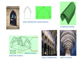 ARKU ZORROTZA (OJIBA ARKUA)

OJIBADUN GANGA

GURUTZE GANGA
ARKU FORMEROAK

ARKU FAJOIAK

 
