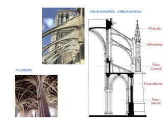 KONTRAHORMA - ARBOTANTEAK

PILAREAK

 