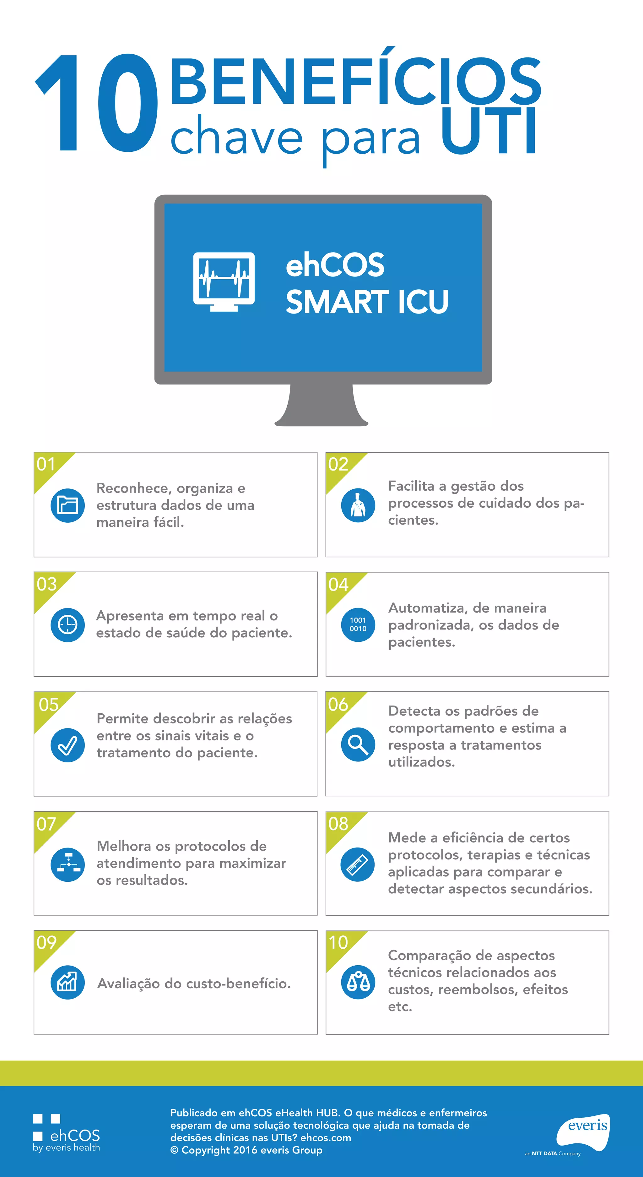Reconhece, organiza e
estrutura dados de uma
maneira fácil.
Facilita a gestão dos
processos de cuidado dos pa-
cientes.
Apresenta em tempo real o
estado de saúde do paciente.
Permite descobrir as relações
entre os sinais vitais e o
tratamento do paciente.
Melhora os protocolos de
atendimento para maximizar
os resultados.
Mede a eficiência de certos
protocolos, terapias e técnicas
aplicadas para comparar e
detectar aspectos secundários.
Avaliação do custo-benefício.
Comparação de aspectos
técnicos relacionados aos
custos, reembolsos, efeitos
etc.
01 02
03 04
05
07 08
09 10
Publicado em ehCOS eHealth HUB. O que médicos e enfermeiros
esperam de uma solução tecnológica que ajuda na tomada de
decisões clínicas nas UTIs? ehcos.com
© Copyright 2016 everis Group
Automatiza, de maneira
padronizada, os dados de
pacientes.
1001
0010
Detecta os padrões de
comportamento e estima a
resposta a tratamentos
utilizados.
06
ehCOS
SMART ICU
10BENEFÍCIOS
chave para UTI