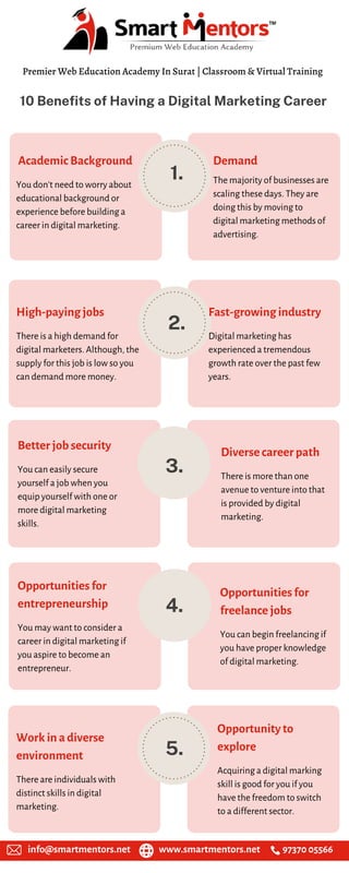 10 Benefits of Having a Digital Marketing Career
1.
2.
3.
4.
5.
Premier Web Education Academy In Surat | Classroom & Virtual Training
info@smartmentors.net 97370 05566
www.smartmentors.net
Academic Background
You don't need to worry about
educational background or
experience before building a
career in digital marketing.
Demand
The majority of businesses are
scaling these days. They are
doing this by moving to
digital marketing methods of
advertising.
High-paying jobs
There is a high demand for
digital marketers. Although, the
supply for this job is low so you
can demand more money.
Fast-growing industry
Digital marketing has
experienced a tremendous
growth rate over the past few
years.
Better job security
You can easily secure
yourself a job when you
equip yourself with one or
more digital marketing
skills.
Opportunities for
entrepreneurship
You may want to consider a
career in digital marketing if
you aspire to become an
entrepreneur.
Work in a diverse
environment
There are individuals with
distinct skills in digital
marketing.
Opportunities for
freelance jobs
You can begin freelancing if
you have proper knowledge
of digital marketing.
Diverse career path
There is more than one
avenue to venture into that
is provided by digital
marketing.
Opportunity to
explore
Acquiring a digital marking
skill is good for you if you
have the freedom to switch
to a different sector.
 