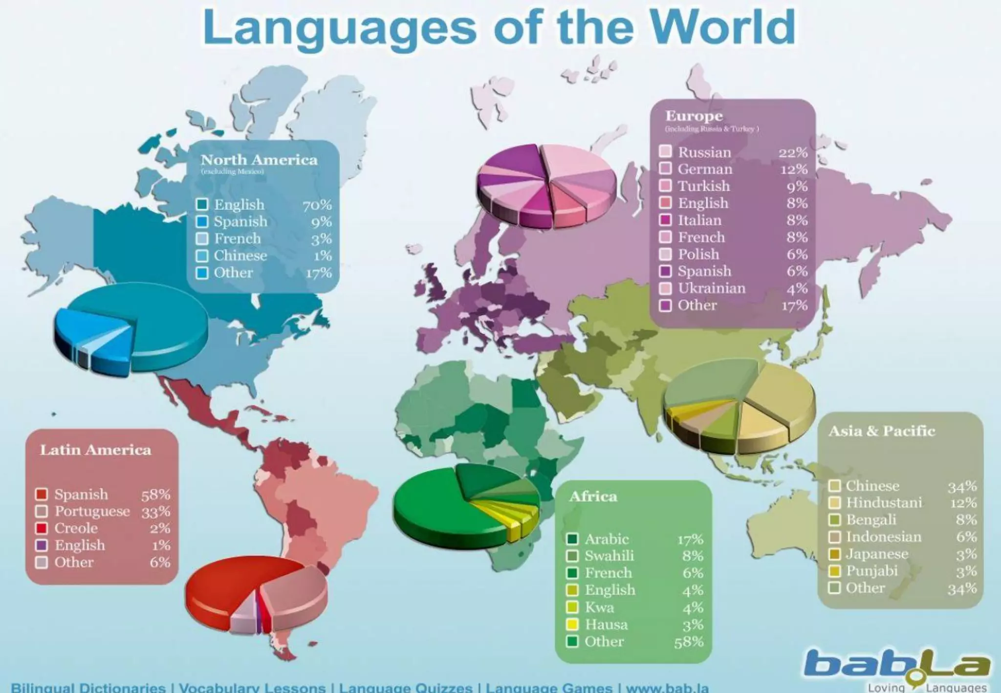 10 benefits of learning a foreign language