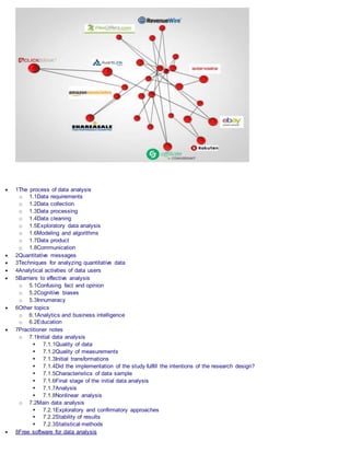  1The process of data analysis
o 1.1Data requirements
o 1.2Data collection
o 1.3Data processing
o 1.4Data cleaning
o 1.5Exploratory data analysis
o 1.6Modeling and algorithms
o 1.7Data product
o 1.8Communication
 2Quantitative messages
 3Techniques for analyzing quantitative data
 4Analytical activities of data users
 5Barriers to effective analysis
o 5.1Confusing fact and opinion
o 5.2Cognitive biases
o 5.3Innumeracy
 6Other topics
o 6.1Analytics and business intelligence
o 6.2Education
 7Practitioner notes
o 7.1Initial data analysis
 7.1.1Quality of data
 7.1.2Quality of measurements
 7.1.3Initial transformations
 7.1.4Did the implementation of the study fulfill the intentions of the research design?
 7.1.5Characteristics of data sample
 7.1.6Final stage of the initial data analysis
 7.1.7Analysis
 7.1.8Nonlinear analysis
o 7.2Main data analysis
 7.2.1Exploratory and confirmatory approaches
 7.2.2Stability of results
 7.2.3Statistical methods
 8Free software for data analysis
 