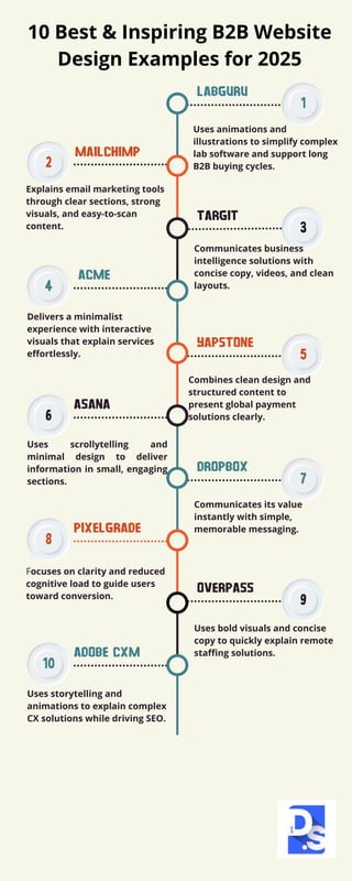10 Best & Inspiring B2B Website Design Examples for 2025.pdf
