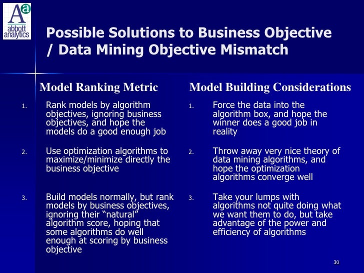 10 Best Practices In Operational Analytics
