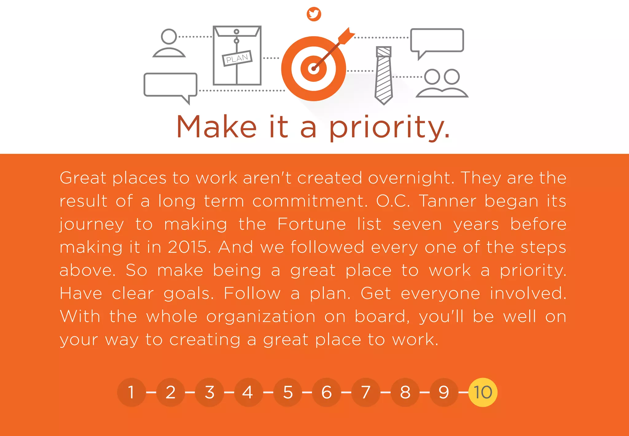 Make sure the ones you offer matter.!
Make it a priority.
Great places to work aren't created overnight. They are the
result of a long term commitment. O.C. Tanner began its
journey to making the Fortune list seven years before
making it in 2015. And we followed every one of the steps
above. So make being a great place to work a priority.
Have clear goals. Follow a plan. Get everyone involved.
With the whole organization on board, you'll be well on
your way to creating a great place to work.
PLAN
21 3 4 5 6 7 8 9 10
 