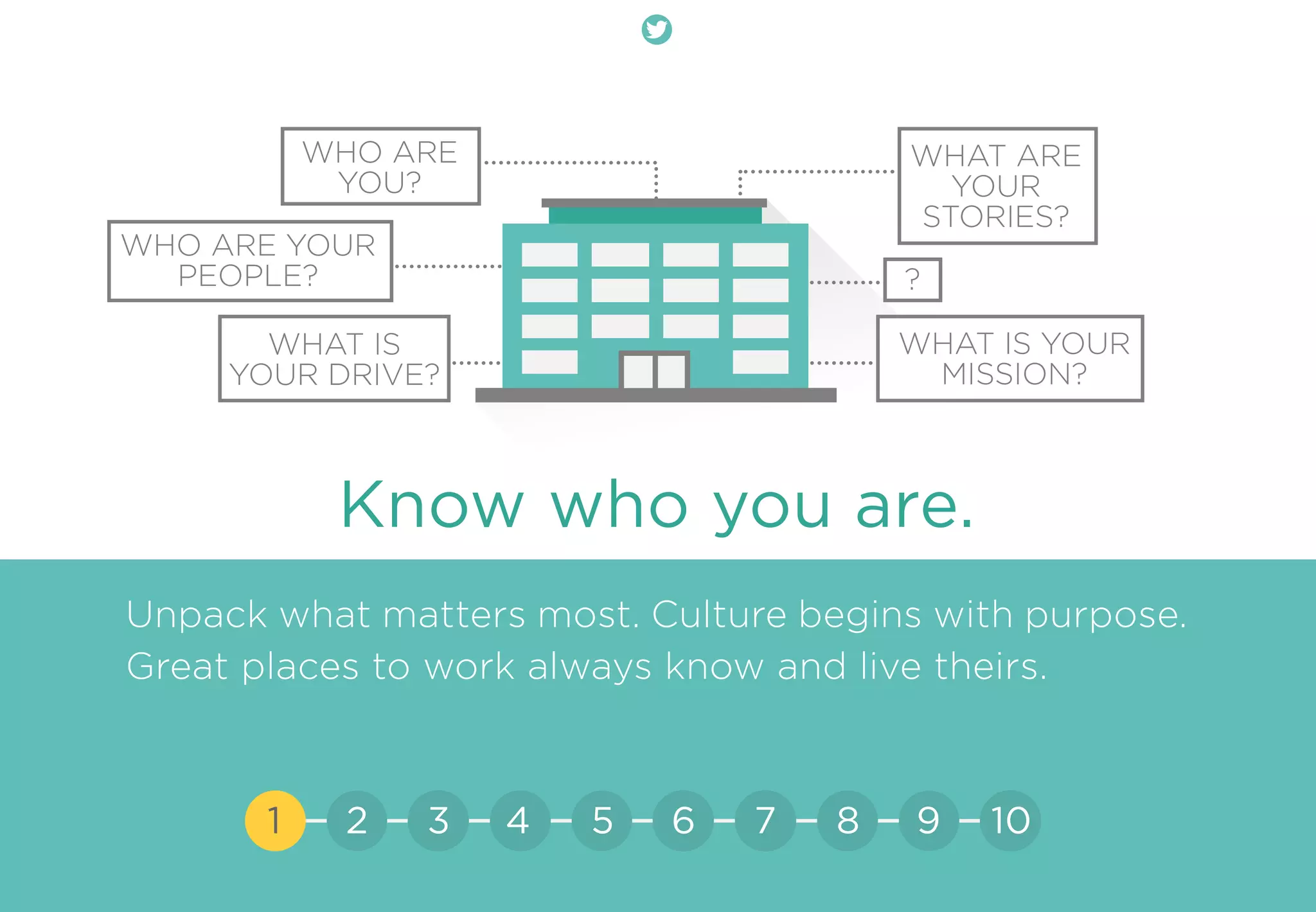 ?
Know who you are.
Unpack what matters most. Culture begins with purpose.
Great places to work always know and live theirs.
WHAT ARE
YOUR
STORIES?
WHAT IS
YOUR DRIVE?
WHO ARE YOUR
PEOPLE?
WHO ARE
YOU?
WHAT IS YOUR
MISSION?
21 3 4 5 6 7 8 9 10
 