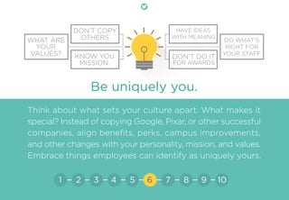 Be uniquely you.
Think about what sets your culture apart. What makes it
special? Instead of copying Google, Pixar, or other successful
companies, align beneﬁts, perks, campus improvements,
and other changes with your personality, mission, and values.
Embrace things employees can identify as uniquely yours.
WHAT ARE
YOUR
VALUES? KNOW YOU
MISSION.
DON’T COPY
OTHERS DO WHAT’S
RIGHT FOR
YOUR STAFF
DON’T DO IT
FOR AWARDS
HAVE IDEAS
WITH MEANING
21 3 4 5 6 7 8 9 10
 
