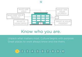 ?
Know who you are.
Unpack what matters most. Culture begins with purpose.
Great places to work always know and live theirs.
WHAT ARE
YOUR
STORIES?
WHAT IS
YOUR DRIVE?
WHO ARE YOUR
PEOPLE?
WHO ARE
YOU?
WHAT IS YOUR
MISSION?
21 3 4 5 6 7 8 9 10
 