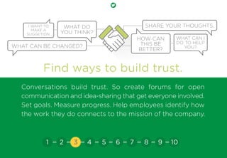 Find ways to build trust.
Conversations build trust. So create forums for open
communication and idea-sharing that get everyone involved.
Set goals. Measure progress. Help employees identify how
the work they do connects to the mission of the company.
WHAT DO
YOU THINK?
HOW CAN
THIS BE
BETTER?
SHARE YOUR THOUGHTS.I WANT TO
MAKE A
SUGGETION.
WHAT CAN BE CHANGED?
WHAT CAN I
DO TO HELP
YOU?
2 3 4 5 6 7 8 9 101
 