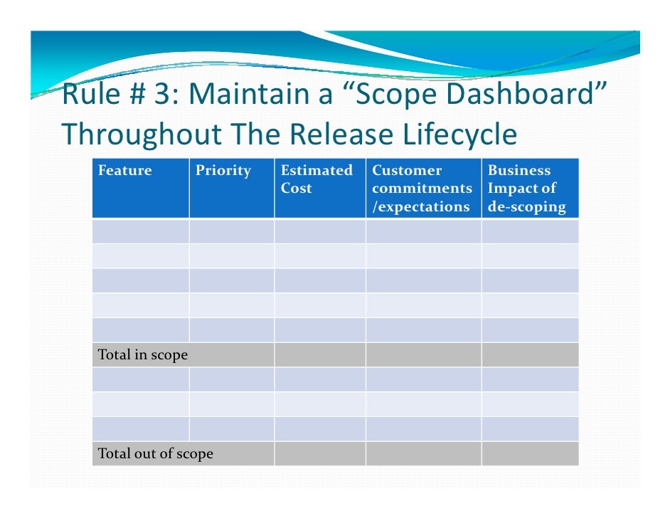 10 Best Practices Of Software Product Management