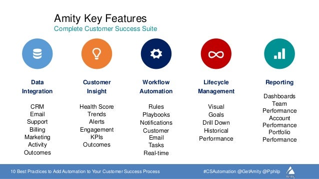 customer success process 10-best-practices-to-add-automation-to-your-customer-success-process -22-638.jpg?cb=1474483550 customer success process 10-best-practices-to-add-automation-to-your-customer-success-process -22-638.jpg?cb=1474483550
