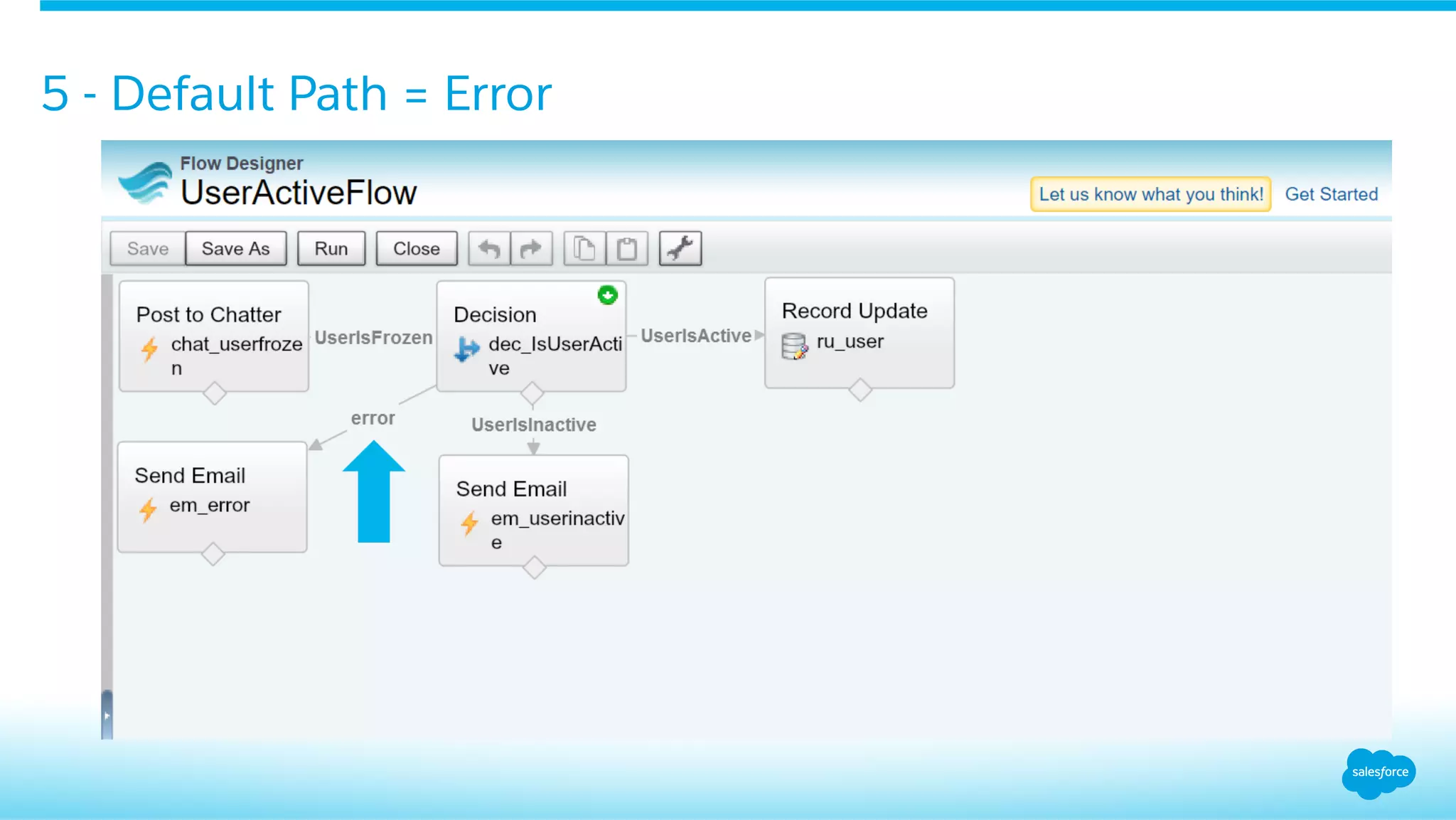 5 - Default Path = Error
 