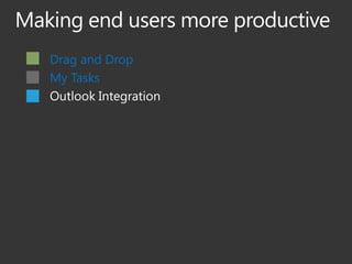 Drag and Drop
My Tasks
Outlook Integration
 