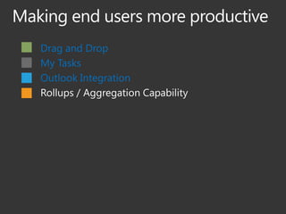 Drag and Drop
My Tasks
Outlook Integration
Rollups / Aggregation Capability
 