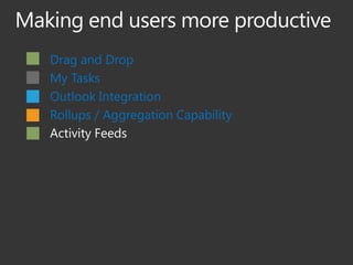 Drag and Drop
My Tasks
Outlook Integration
Rollups / Aggregation Capability
Activity Feeds
 