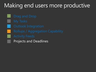 Drag and Drop
My Tasks
Outlook Integration
Rollups / Aggregation Capability
Activity Feeds
Projects and Deadlines
 