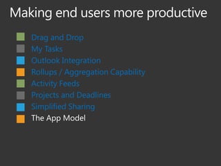 Drag and Drop
My Tasks
Outlook Integration
Rollups / Aggregation Capability
Activity Feeds
Projects and Deadlines
Simplified Sharing
The App Model
 