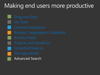 Drag and Drop
My Tasks
Outlook Integration
Rollups / Aggregation Capability
Activity Feeds
Projects and Deadlines
Simplified Sharing
The App Model
Advanced Search
 