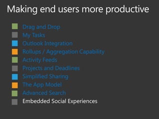 Drag and Drop
My Tasks
Outlook Integration
Rollups / Aggregation Capability
Activity Feeds
Projects and Deadlines
Simplified Sharing
The App Model
Advanced Search
Embedded Social Experiences
 