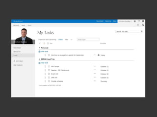 10 Best Productivity Features in SharePoint 2013